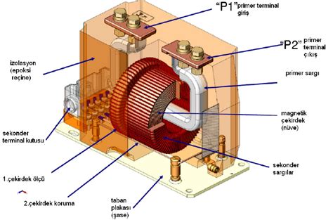 L Transformat Rler Pdf Cretsiz Indirin