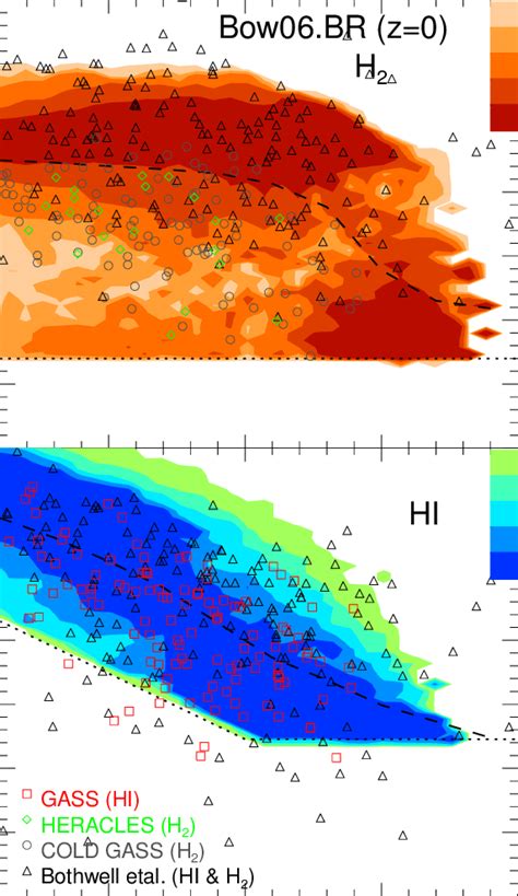 Top Panel Molecular Hydrogen To Stellar Mass Ratio As A Function Of