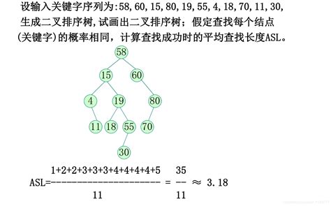 动态查找表之二叉排序树和平衡二叉树（图解代码详解）二叉排序树与二叉平衡树的动态查找表 Csdn博客