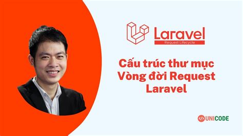 Khoá học Laravel Framework 8 x Bài 2 Cấu trúc thư mục Vòng đời