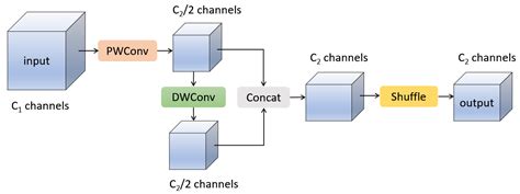 Remote Sensing Object Detection Encyclopedia Mdpi