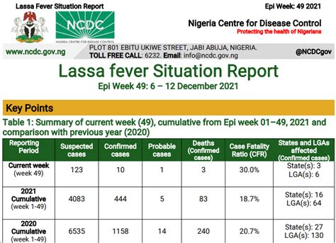 Data Shows Nigeria S Lassa Fever Death Toll Doubles In 2022