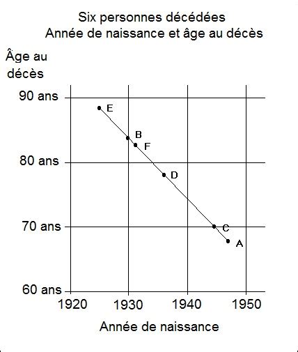 Quest Ce Quun Diagramme De Lexis Représenter Trois Dimensions Sur