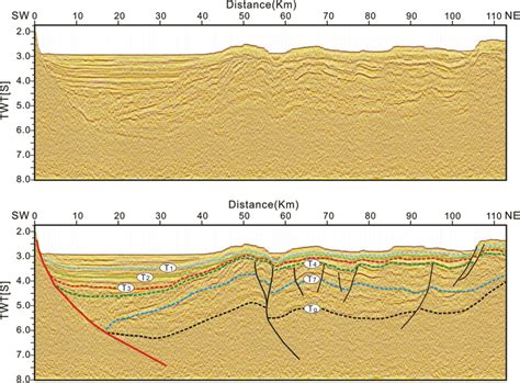 Tectono Stratigraphy Interpretation On The D Seismic Profile Across