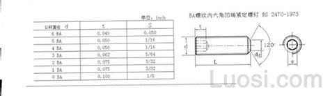 Bs Ba Hexagon Socket Set Screws With Cup Point Ba