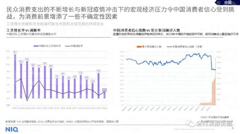 2023年中国消费者洞察与展望 知乎