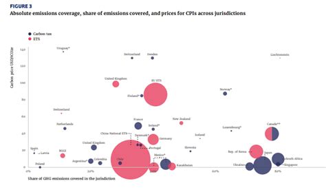 State And Trends Of Carbon Pricing The Coal Hub