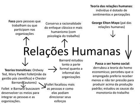 Mapas Mentais Sobre Teoria Das Rela Es Humanas Study Maps