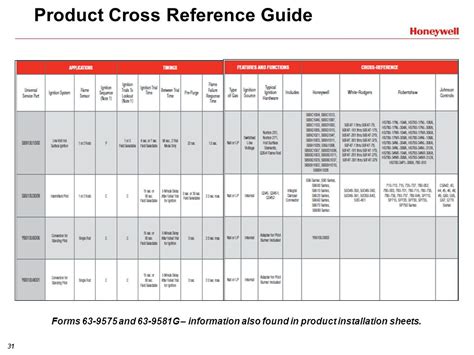 Honeywell Gas Valve Cross Reference Chart Minga