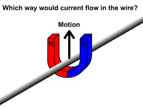 Magnetic Induction - StickMan Physics