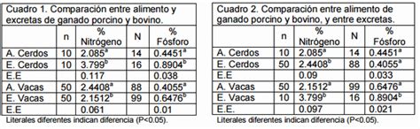 Determinación del flujo y balance de nutrientes en sistemas de