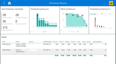 Powerapps Scheduling App For Time Tracking Vnb Consulting