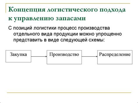 8. Управление запасами - презентация онлайн