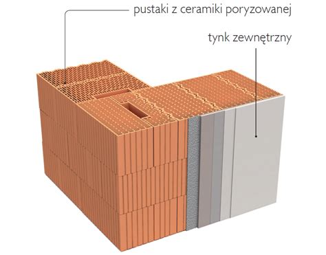 Ciany Jednowarstwowe Z Ceramiki Poryzowanej Szczeg Y Wykonawcze