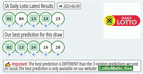 Sa Daily Lotto Results Heatmap On