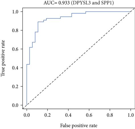 Potential Diagnostic Markers For Rheumatoid Arthritis Screened Using