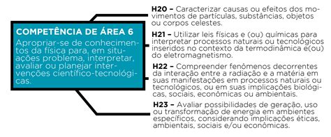 Habilidades E Compet Ncias Enem Ci Ncias Da Natureza Blog Do Qg Do Enem