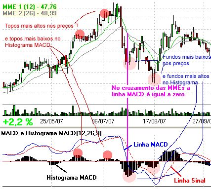 Histograma MACD Tradergrafico Br