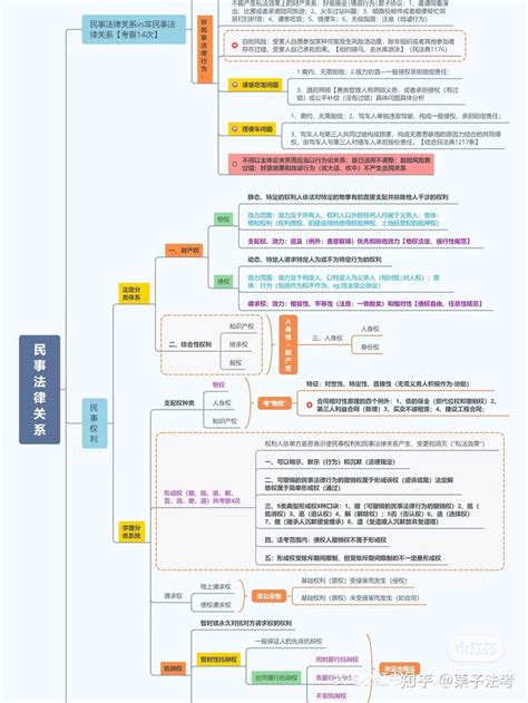 法考思维导图知识考点框架 知乎