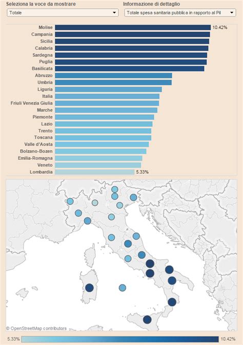 Sanit La Spesa Pubblica Pro Capite Scende A Euro E Nelle