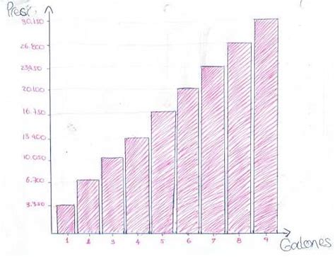 9 Registro gráfico galones vs precio Download Scientific Diagram