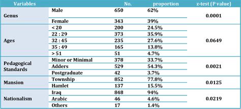 Table 1 From Biochemistry And Molecular Cell Biology Of Diabetic Complications Semantic Scholar