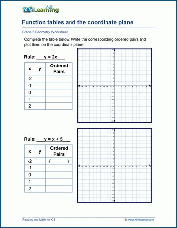 Function Table Word Problems Worksheets Pdf | Brokeasshome.com