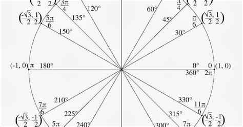 What Is Sin 120 Degrees? | Socratic ~ Current News