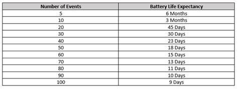 Why Is the Battery For My Camera Not Lasting As Long As It Should? – Amcrest