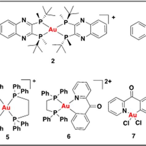 Chemical Structures Of Gold Complexes Under Investigation Download Scientific Diagram