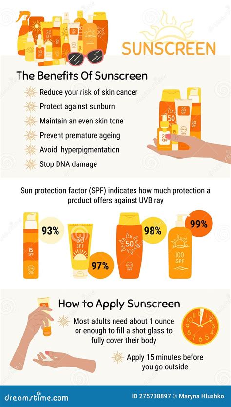 How To Choose And Apply Sunscreen Infographic Type Of Sunscreen