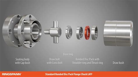 Bonded Disc Pack Flange Chuck Of Ringspann Precision Clamping