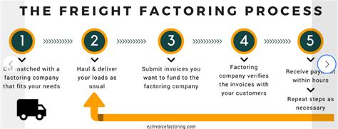 Invoice Factoring: The Game-Changer Every Business Needs in 2025 ...