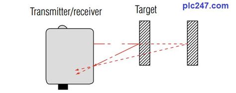 What Is Photoelectric Sensor