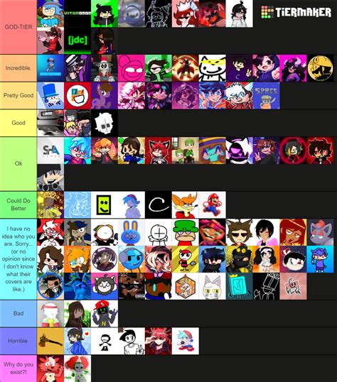 Betadciu And Cover Creators Fnf Ultimate Tierlist Tier List