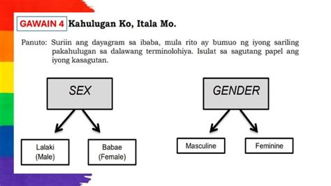 Mga Uri Ng Gender Sex At Gender Rolespdf