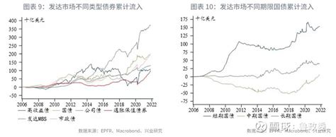 【全球市场】美股回购的季节性规律—全球资金流动监测仪2021年第十一期 本期焦点：2021年美股回购量创下2000年以来新高，企业回购推升美股