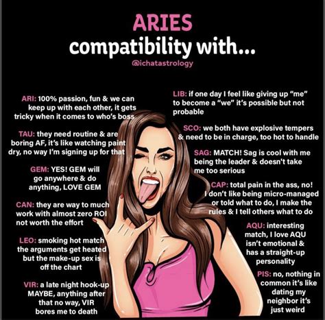 Aries Zodiac Sign Compatibility In Aries Zodiac Facts Aries