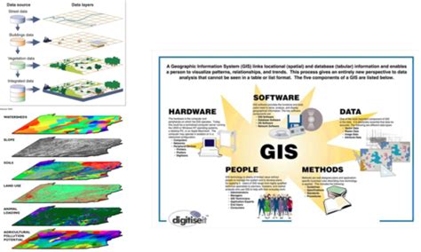 GIS Flashcards Quizlet