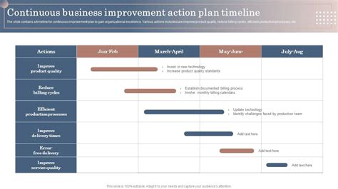 Continuous Business Improvement Action Plan Timeline PPT Presentation