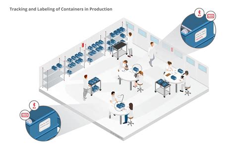 Infsoft Use Case Tracking And Labeling Of Containers