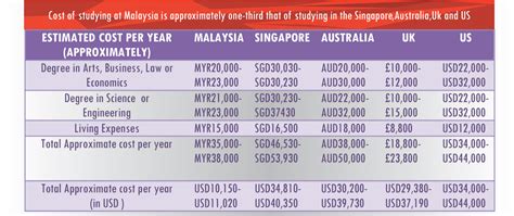 Why Study in Malaysia | Study Abroad