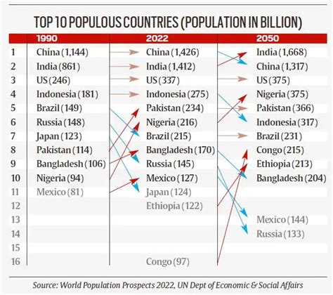 World Population Map 2023