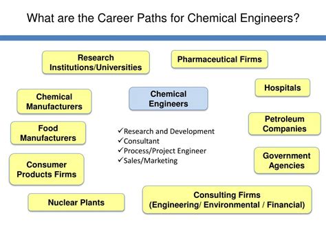 Ppt Becoming A Chemical Engineer Why What And How Powerpoint