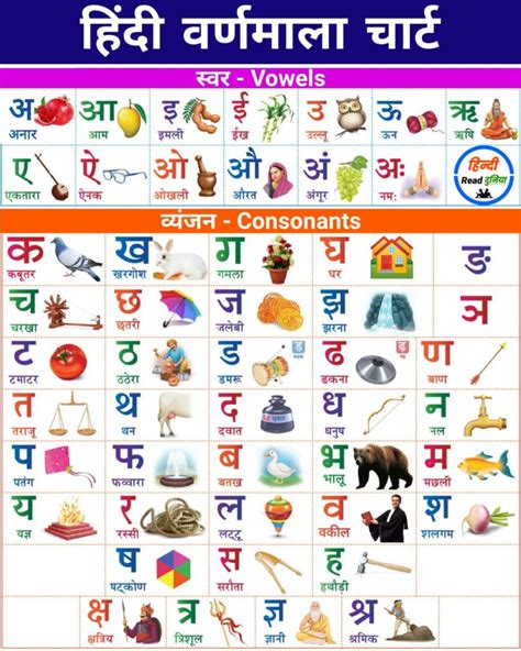 chart  hindi alphabet hatha varanaemal carata vatha pakacarasa  hindi