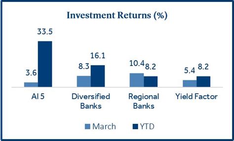 Monthly Market Commentary April 2024 Park Avenue Securities