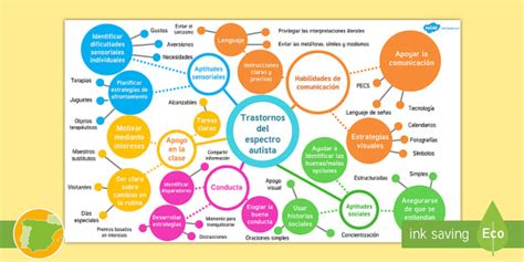Free Presentaci N Interactiva Trastornos Del Espectro Autista