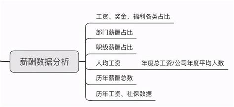 年底了，人力資源數據分析報告怎麼寫？ 每日頭條