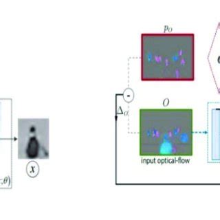 Examples Of The Deep Learning Based Method A Gmfc Vae B Gan