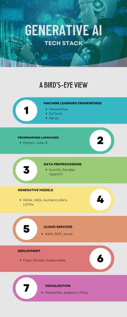 Generative Ai Tech Stack A Comprehensive Guide